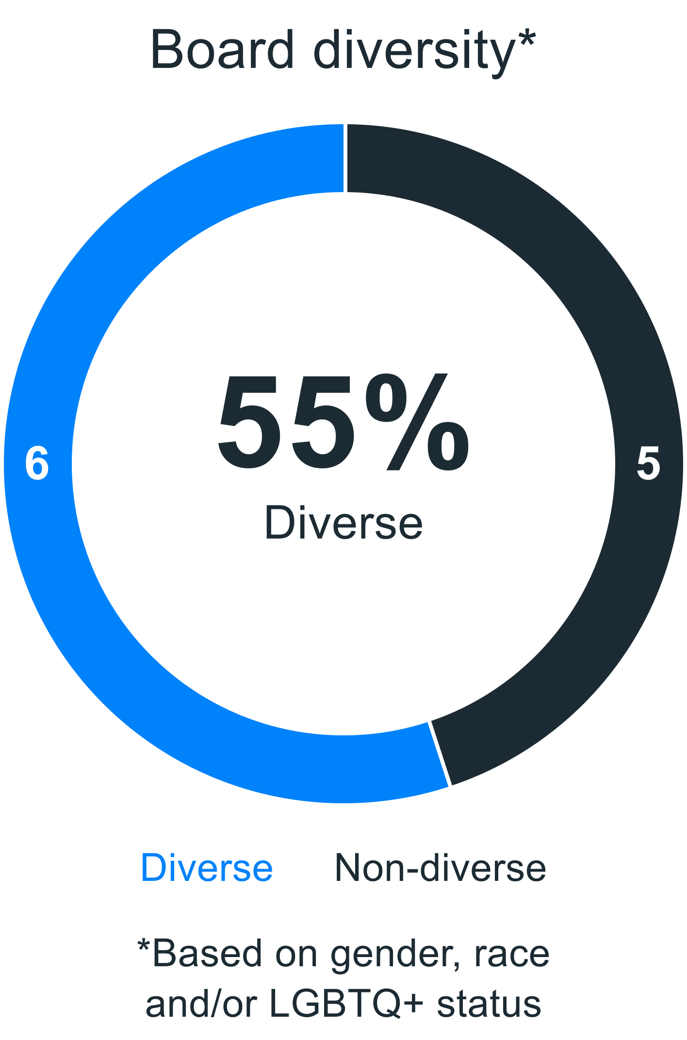 01_Board diversity.jpg